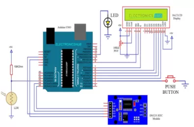 Dự án: Tự động kiểm soát cường độ ánh sáng đường phố bằng Arduino